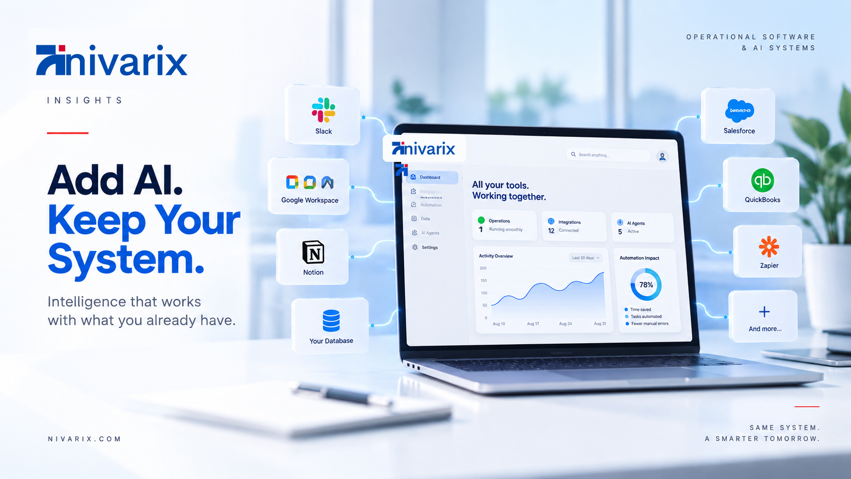 Conceptual Nivarix dashboard connecting AI to common business applications and an existing database