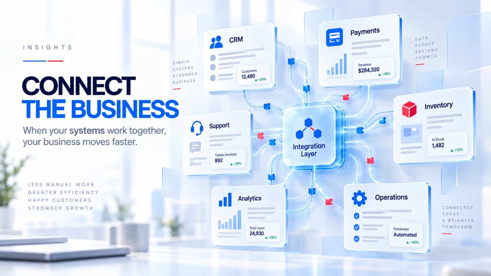 Conceptual integration layer connecting CRM, payments, inventory, support, analytics and operations