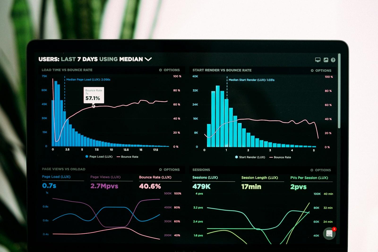 Performance analytics displayed on a laptop